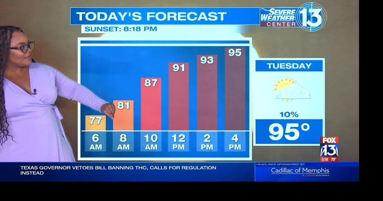 WATCH: Hot, humid weather through week across the Mid-South | Weather ...