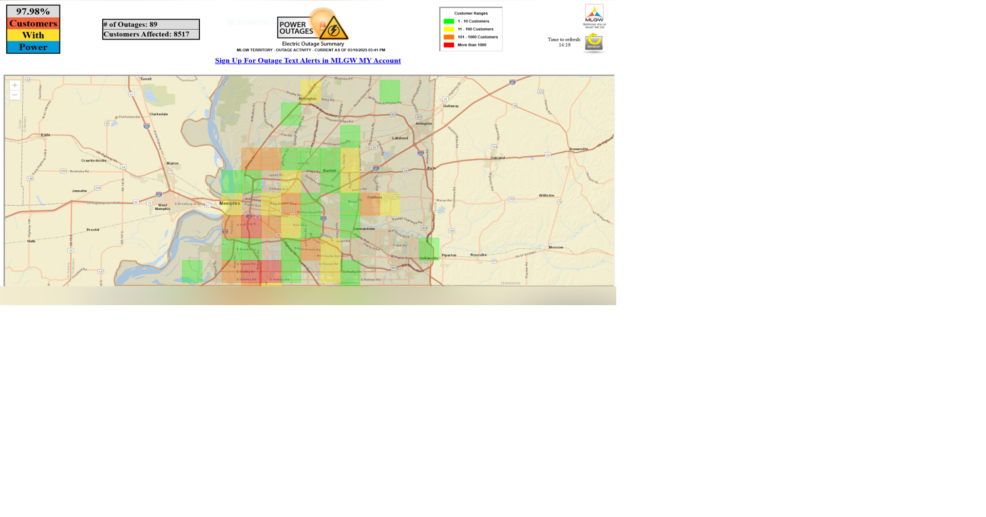 Over 8,500 without power as strong winds bluster, MLGW says | News ...