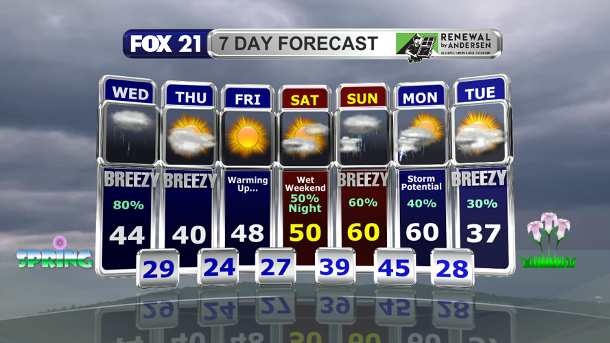 Seasonal with showers today, then sunnier by Friday | Weather ...