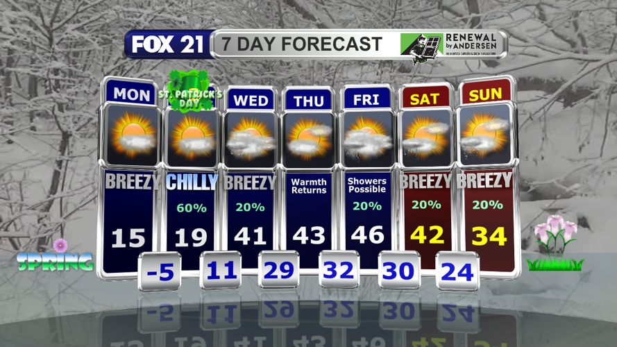 Persistent snow for the South Shore on a cold & breezy Monday | Weather ...