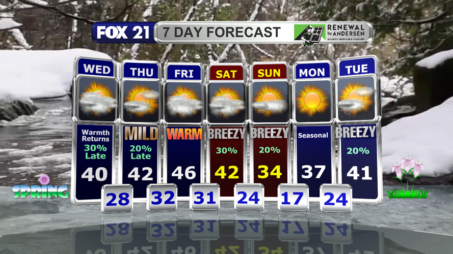 Spring warmth returns, with a clipper to bring light precipitation ...