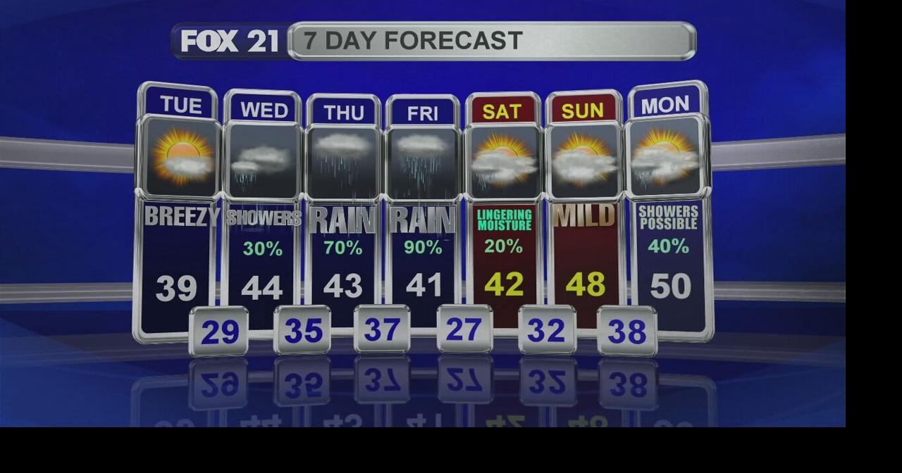 Midday Update 3-31-20 | News | fox21online.com