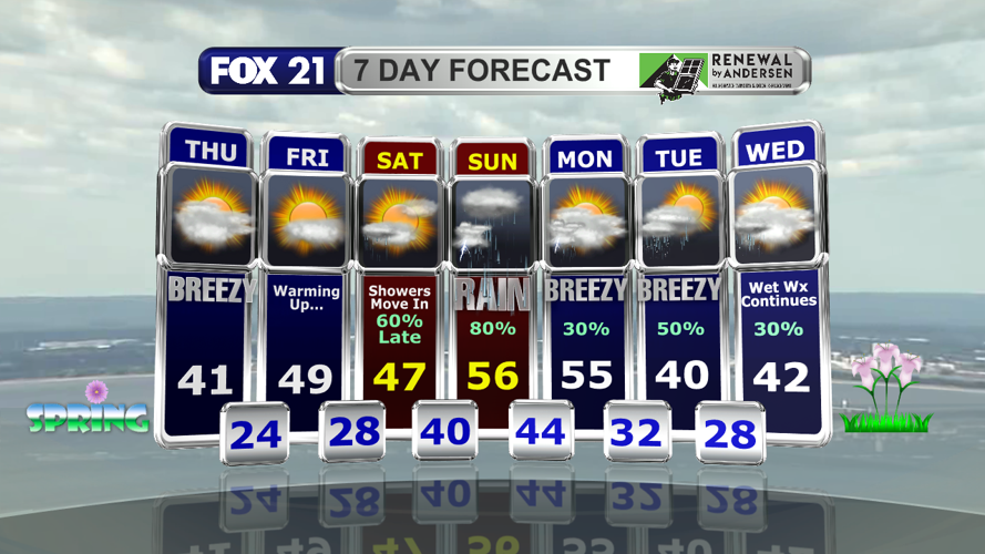 Few shower chances for an otherwise drier end to the week | Weather ...