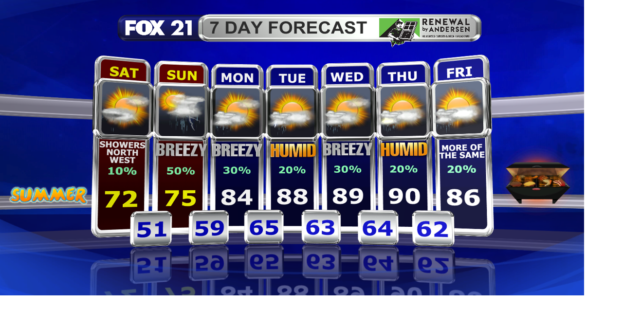 A seasonal start to the weekend, with storms, heat, and humidity arriving Sunday