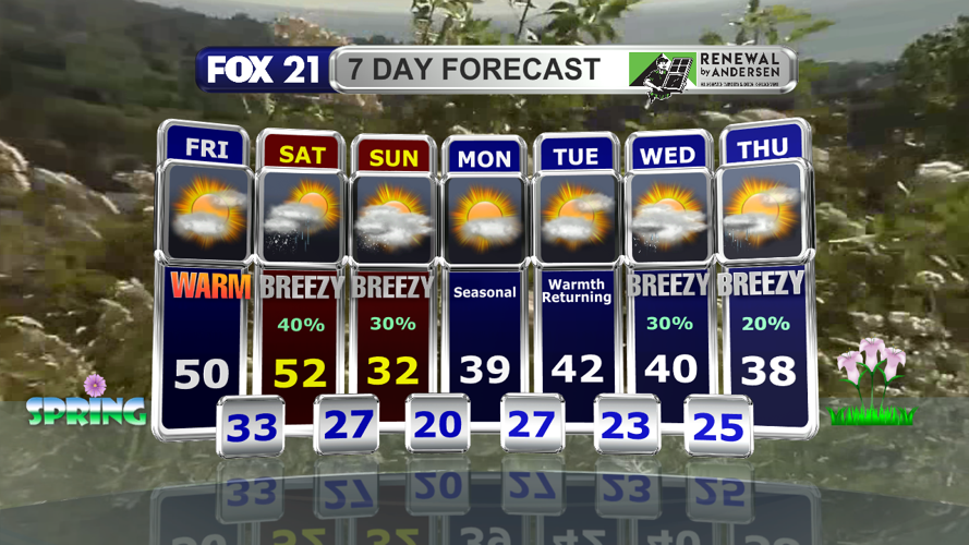 A sunny, warm, & calm end to the week before a clipper brings a dynamic ...