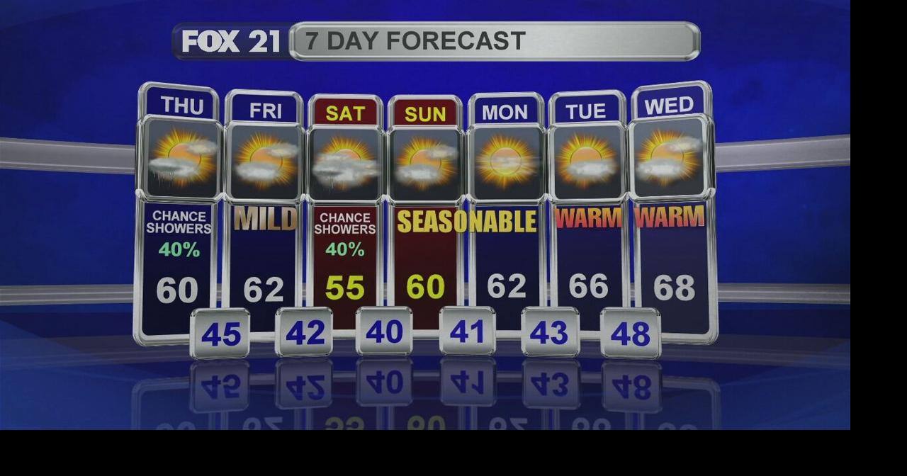 Midday Update 5-14-20 | News | fox21online.com