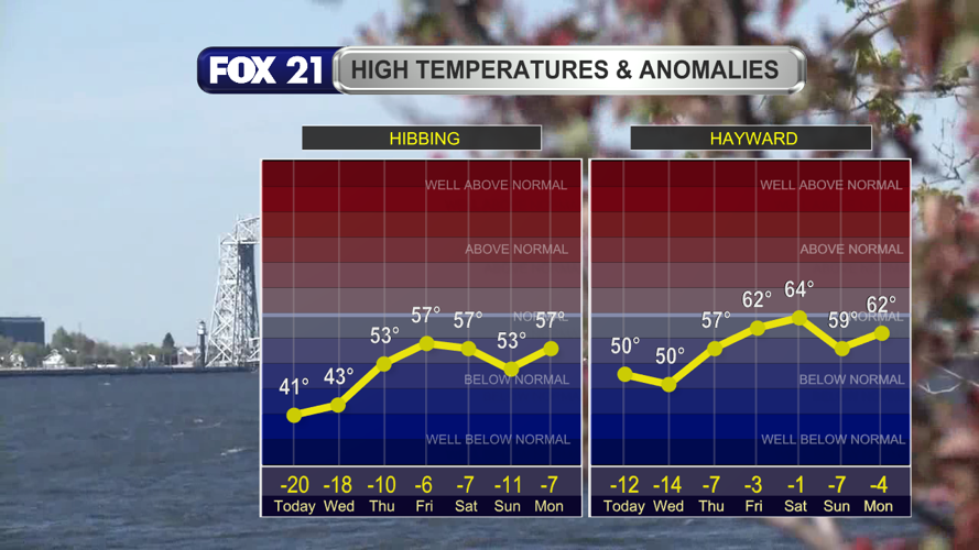 Cool & breezy with scattered showers for the next couple of days ...