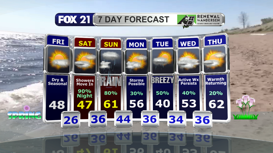 Dry & seasonal end to the week, then a wet weather pattern takes hold ...