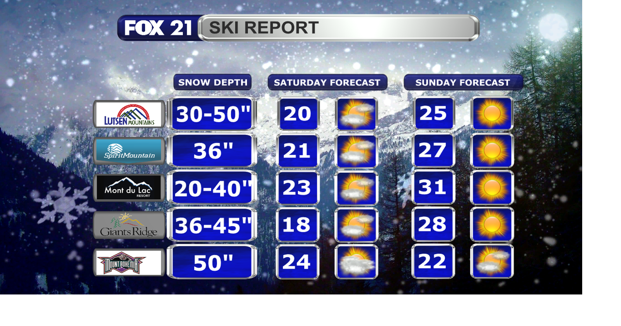Friday, February 24, 2023 Evening Forecast | Weather | fox21online.com