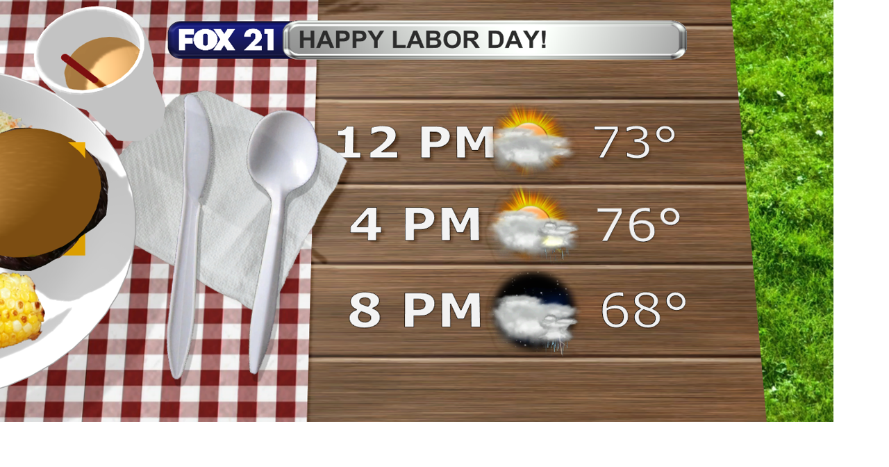 Warm but mostly dry for Labor Day, then showers and storms push in overnight