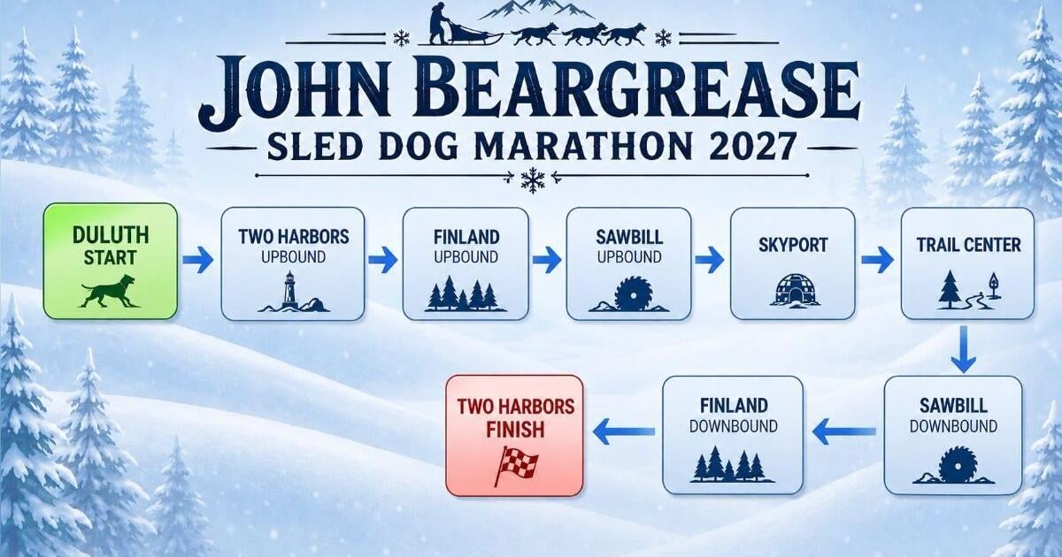 Big changes coming to 2027 Beargrease Sled Dog Marathon