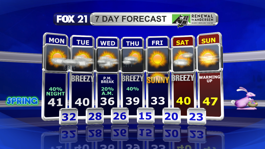 Seasonal early spring weather this week with shower chances Monday ...