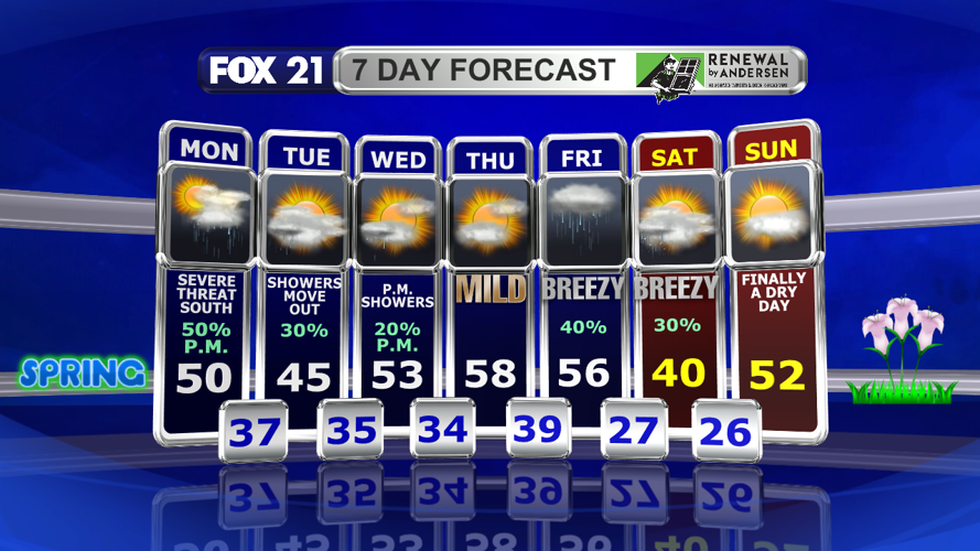 More chances for showers & thunderstorms, including strong & severe ...