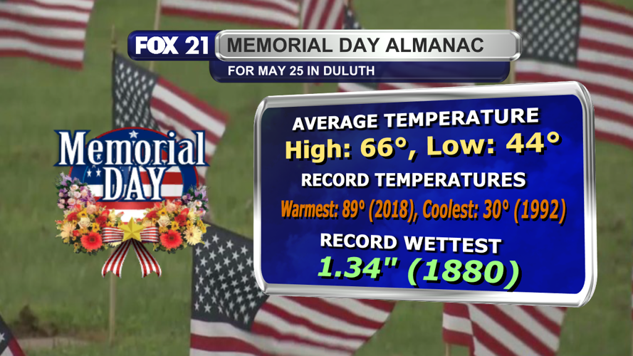 A very warm Memorial Day with pop-up showers and thunderstorms ...