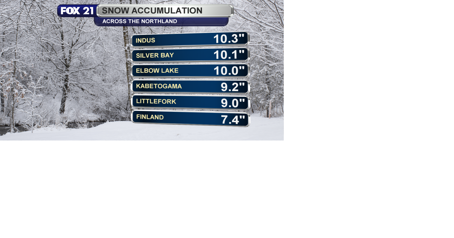 Lake Effect Snow and Cold Temperatures Follow Departing Snow Storm ...