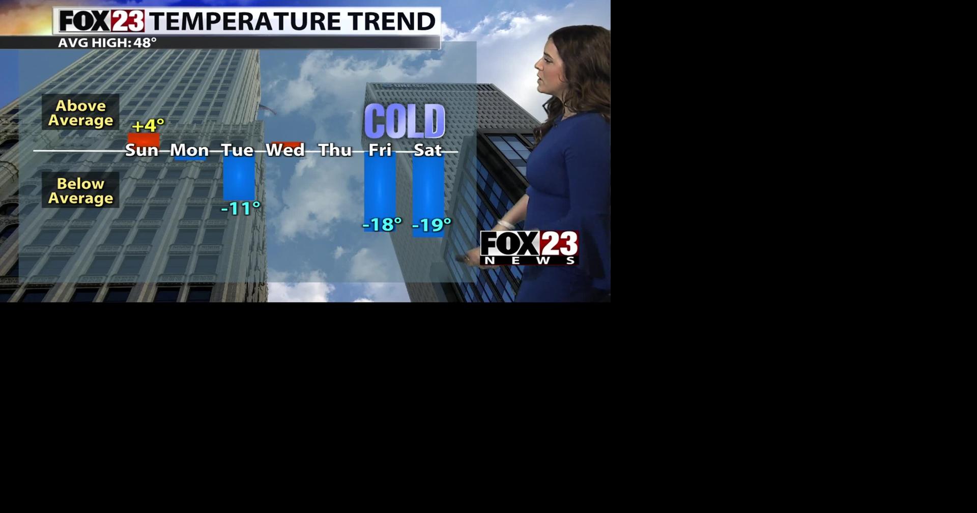 FOX23 Sunday Morning Forecast | Weather | fox23.com