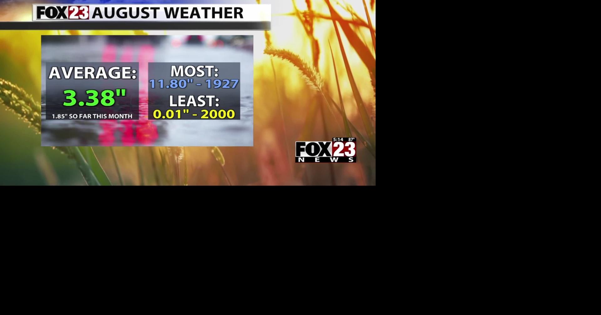 video-a-look-at-august-weather-averages-and-extremes-news-fox23