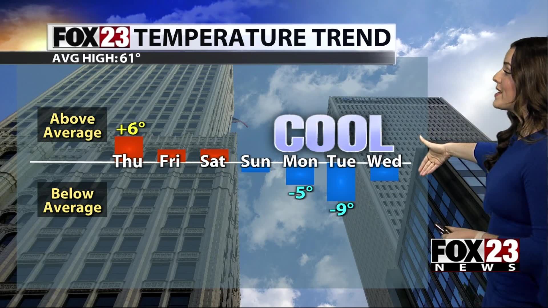 FOX23 Thursday Morning Forecast | Weather | Fox23.com