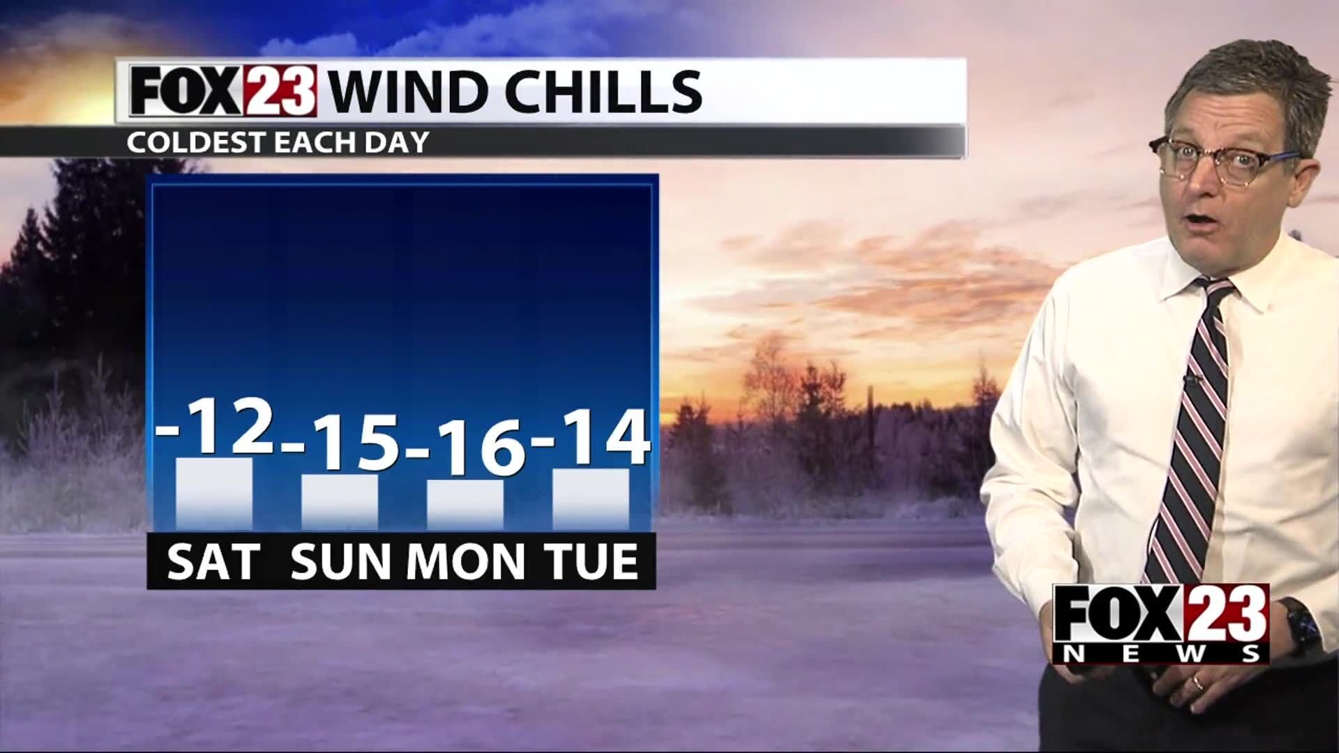 FORECAST: Turning Colder For Your Weekend | Weather | Fox23.com