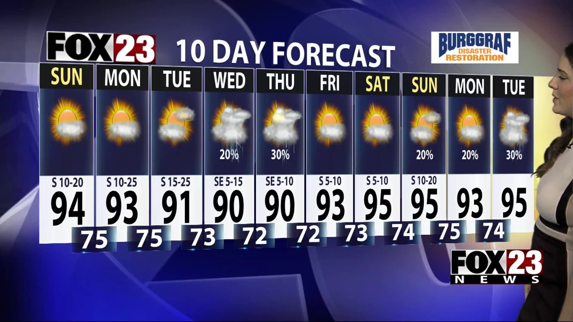 FOX23 Sunday Morning Forecast | Weather | Fox23.com