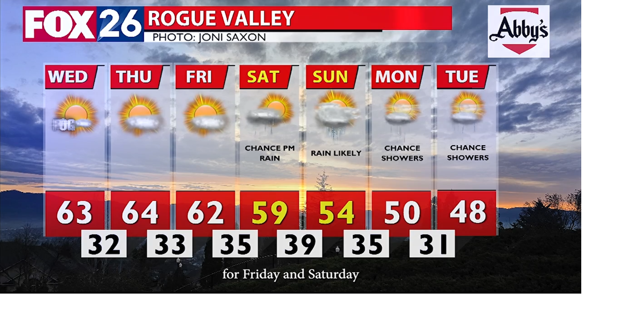 Weather Report & 7 Day Forecast | Local | fox26medford.com