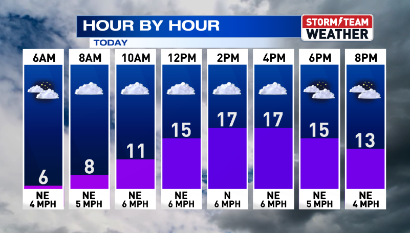 BETTER START TO THURSDAY BUT STAYING CHILLY FOR THE WEEKEND | Weather ...