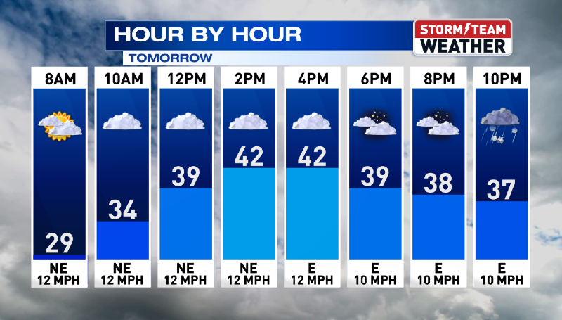 TEMPERATURES FALL & WINTRY MIX MOVES IN FOR EARLY NEXT WEEK | Weather ...