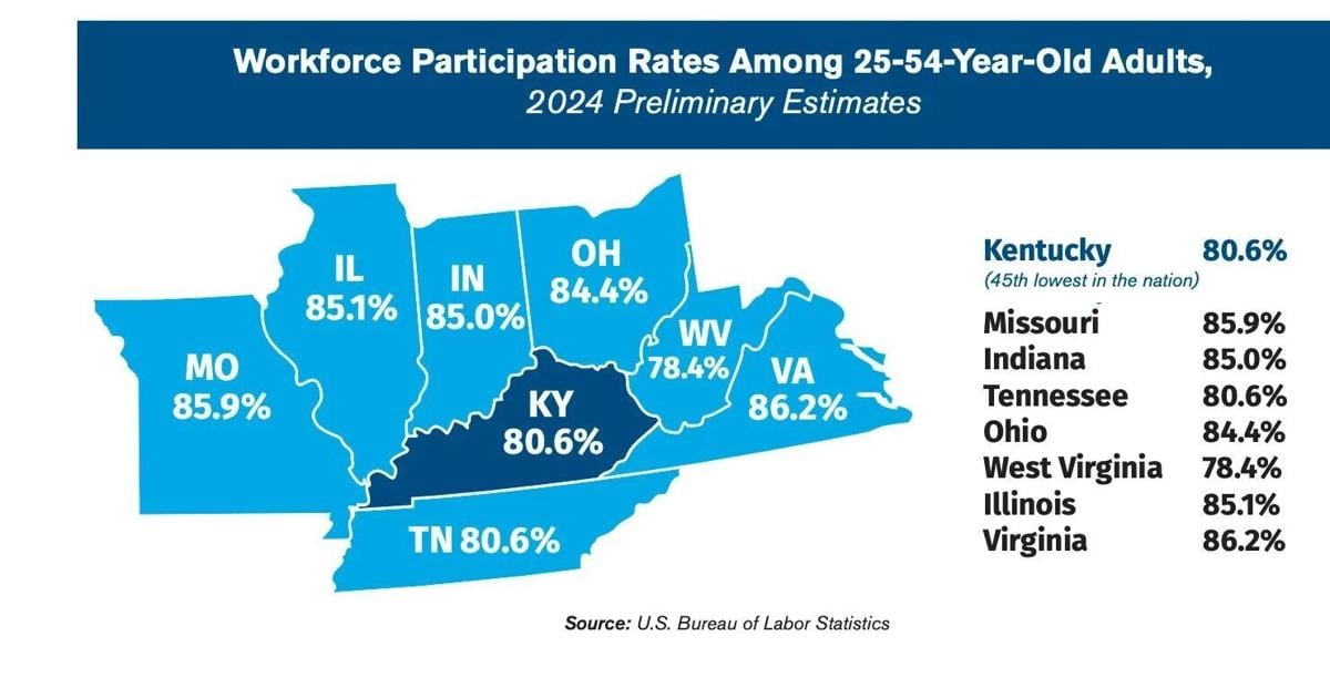 Report: Kentucky workforce, economy could improve with child care changes
