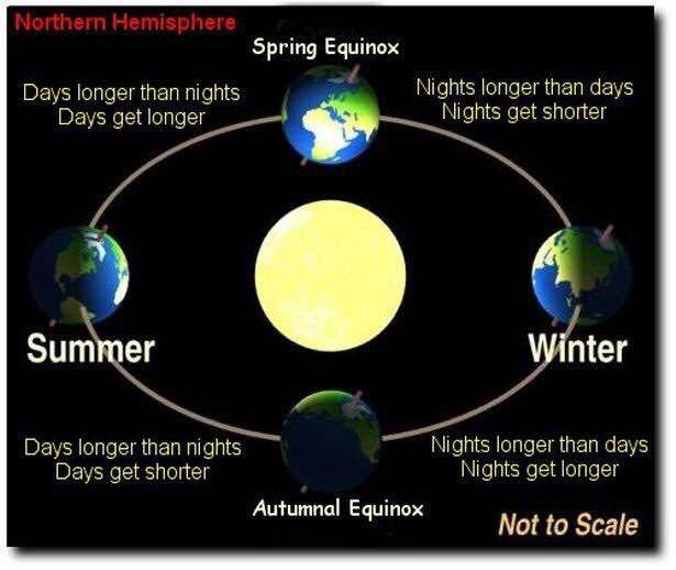 It's officially spring by any definition now Fredericksburg Weather
