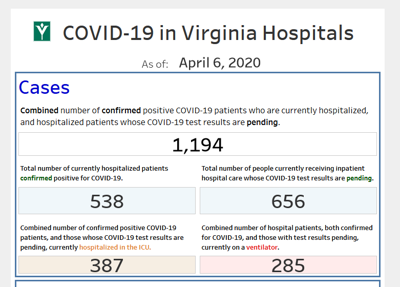 Virginia Hospital Dashboard Provides Current Updates On Hospital