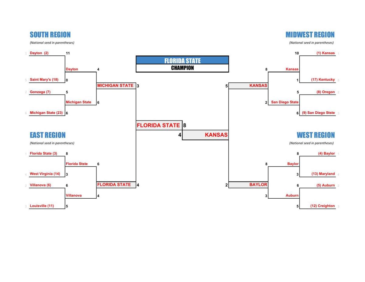 Fls Madness Championship Bracket Fredericksburg Com