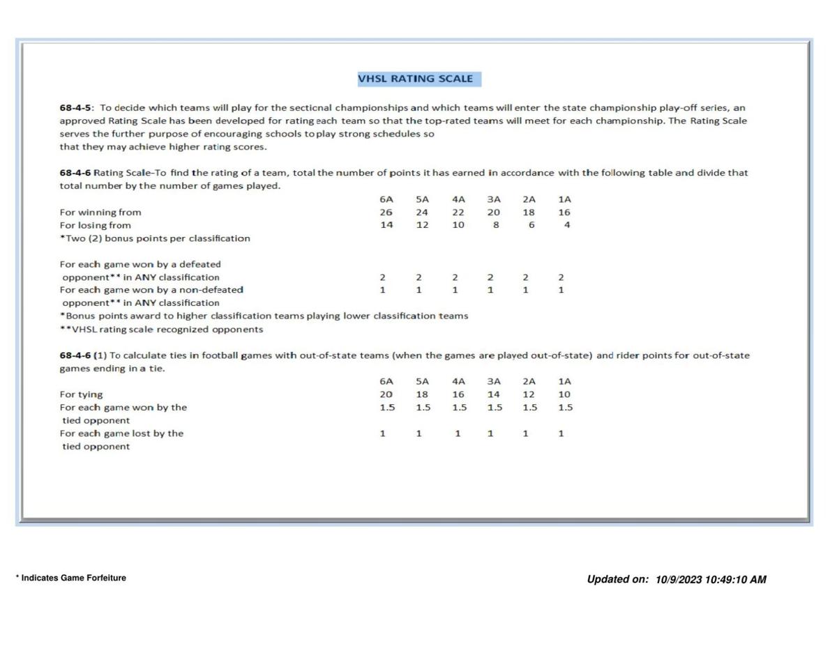 VHSL & VISAA football power ratings