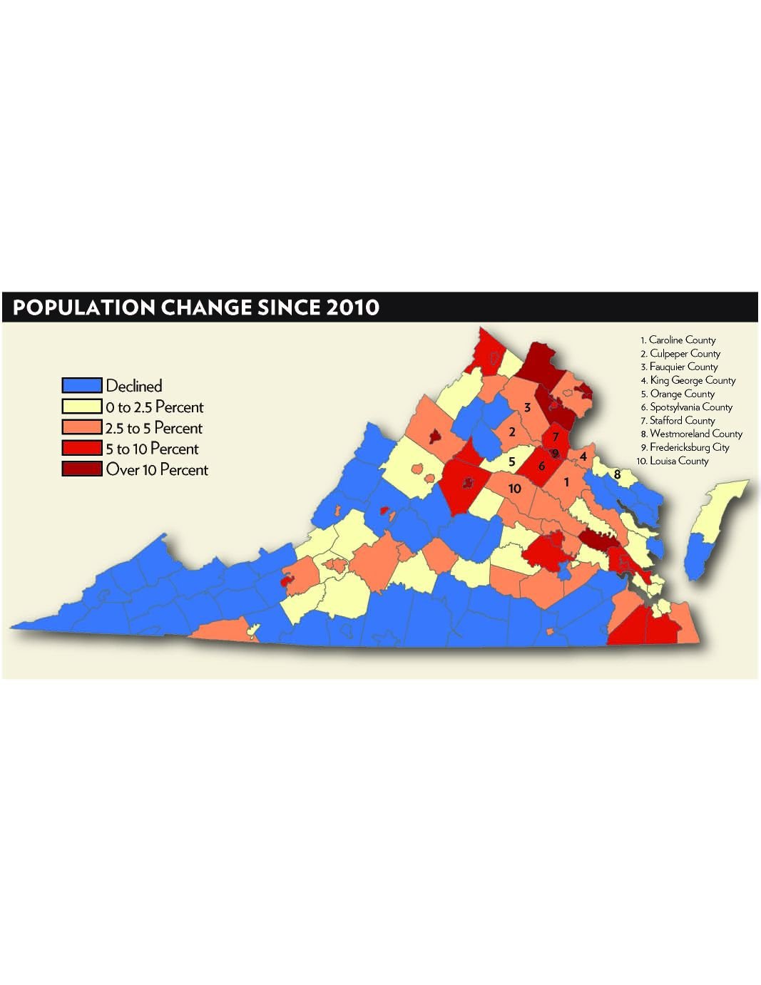 Fredericksburg's population shrinks, while Spotsylvania's swells