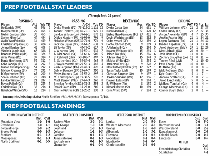High School Football LIVE Scoreboard & This Week's Coverage!