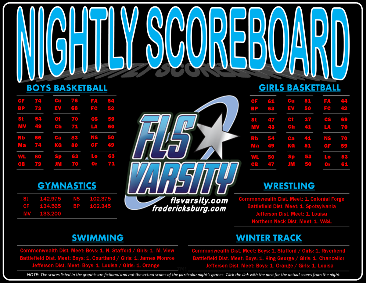 High school sports: Nightly scoreboard logo