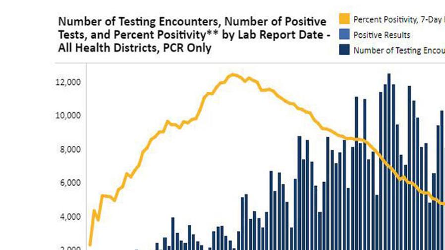 Update Richmond Area Has Nearly 7 000 Covid 19 Cases Chesterfield Passes Henrico For Most In Region Fredericksburg Com