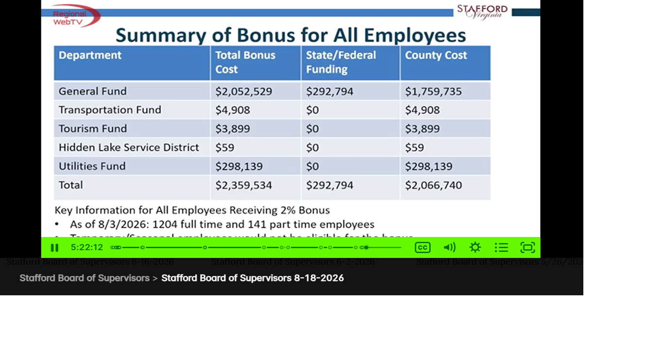 Bonuses approved for some Stafford County employees