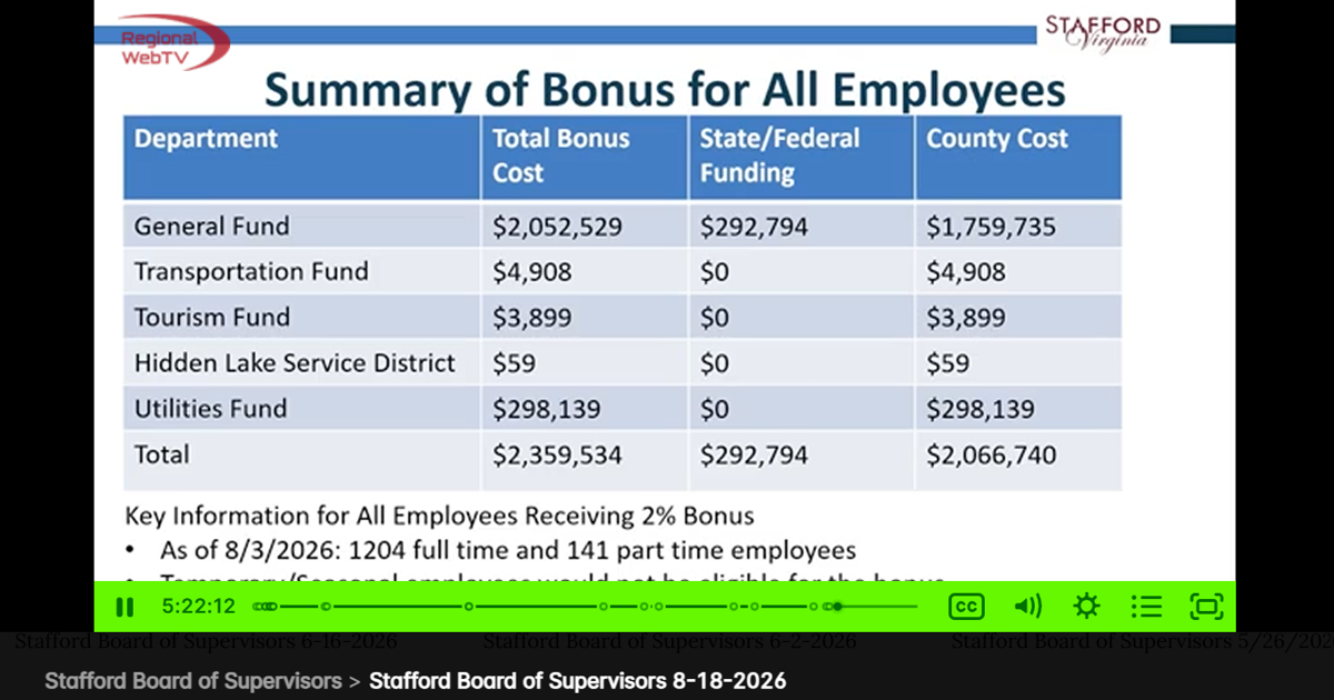 Bonuses approved for some Stafford County employees