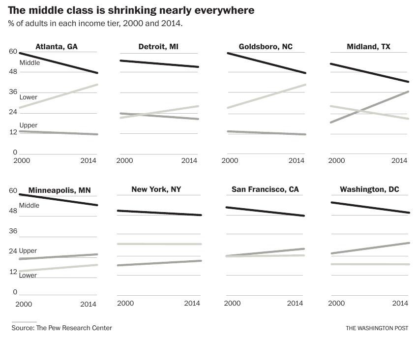 Is 100,000 middle class in America?