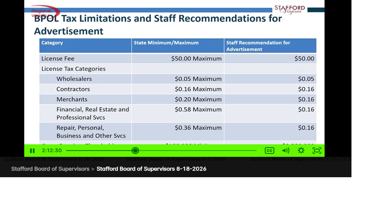 Businesses oppose possible new Stafford County BPOL tax