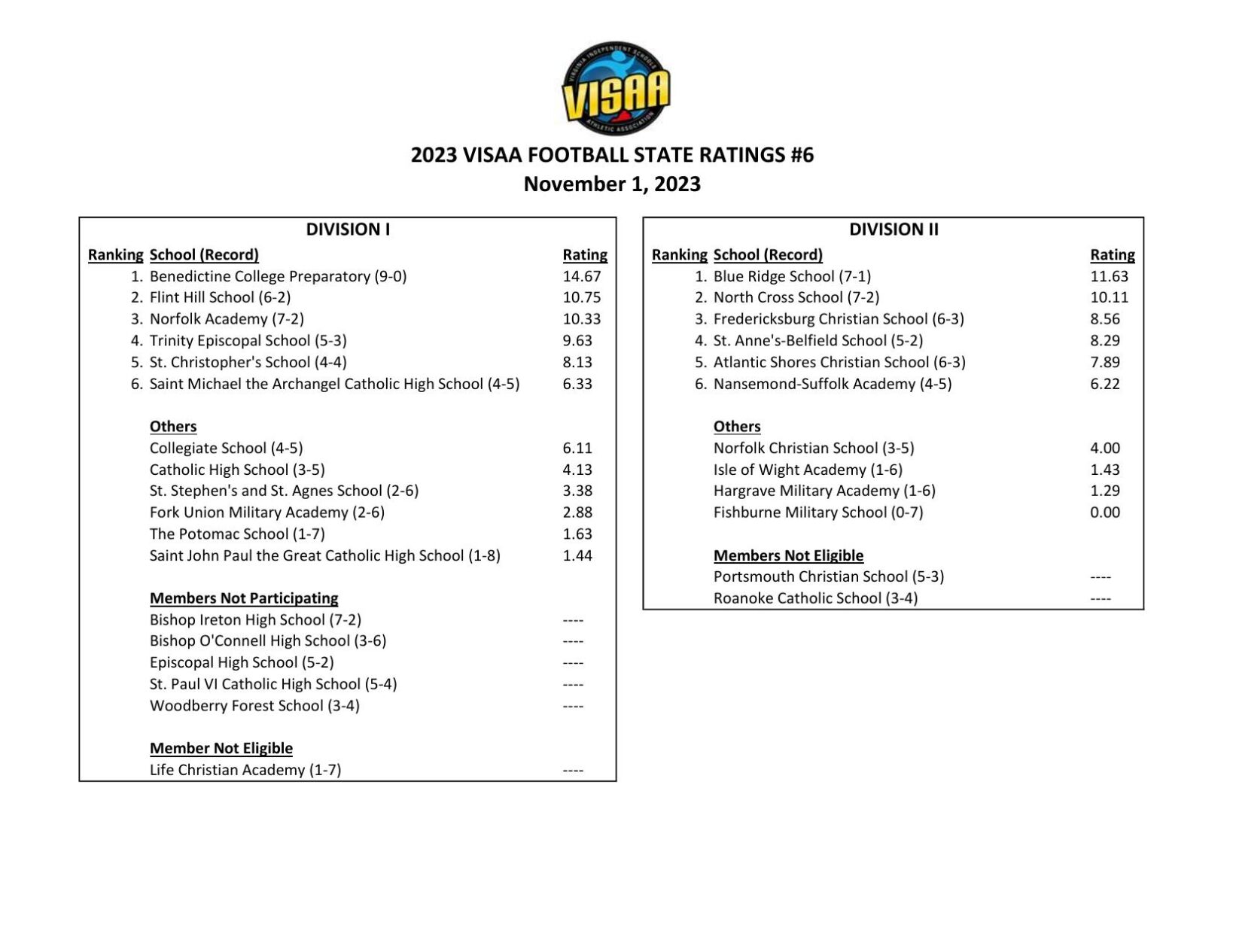 VHSL & VISAA Football Power Ratings