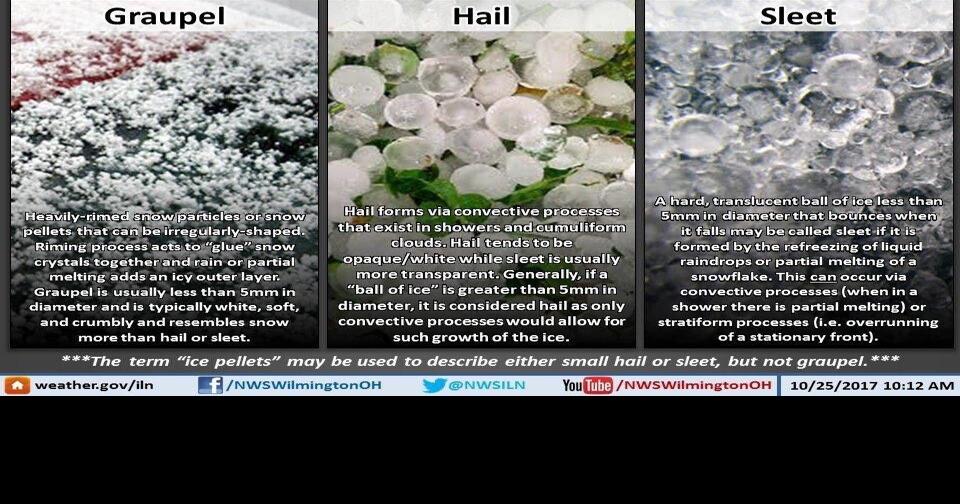 FREDERICKSBURG AREA WEATHER Dry, breezy days ahead