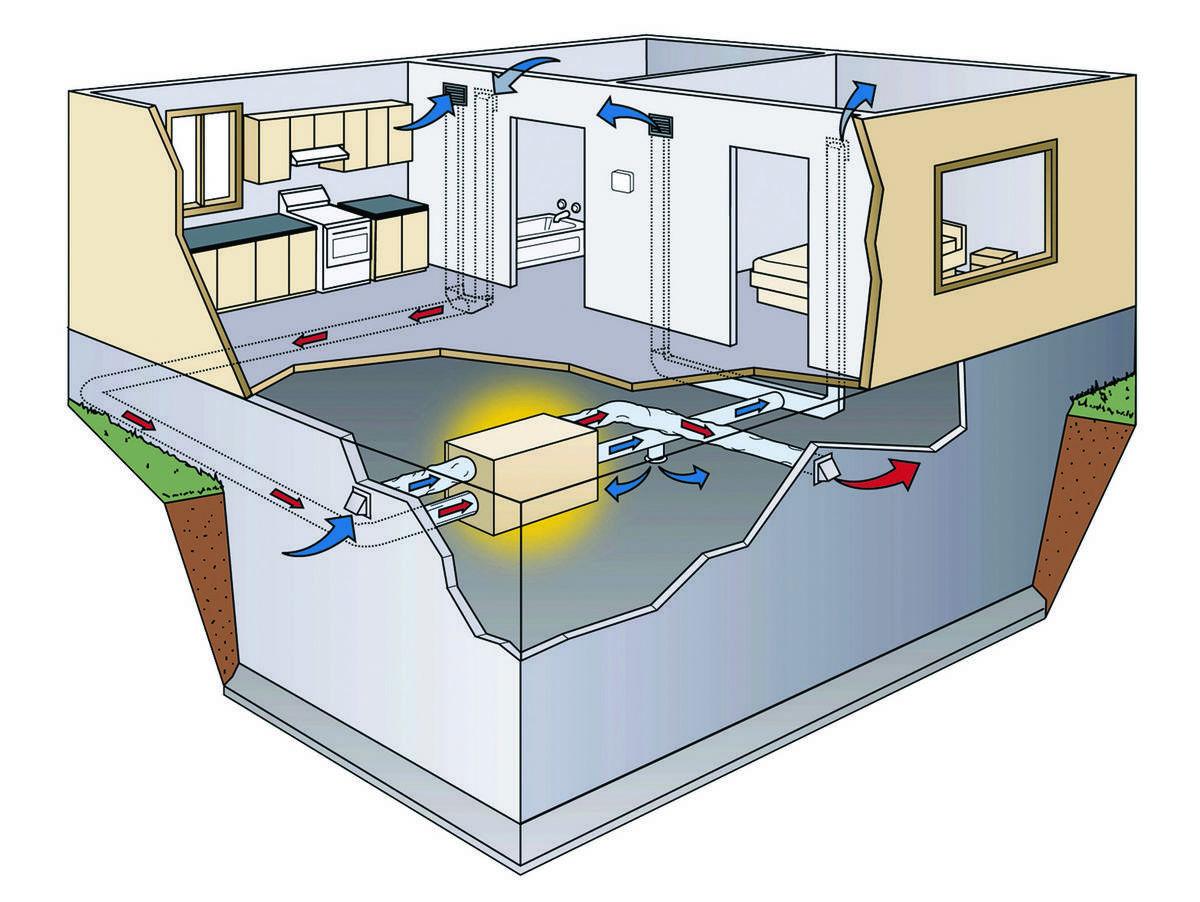 How to deal with the fresh air challenge throughout the year House