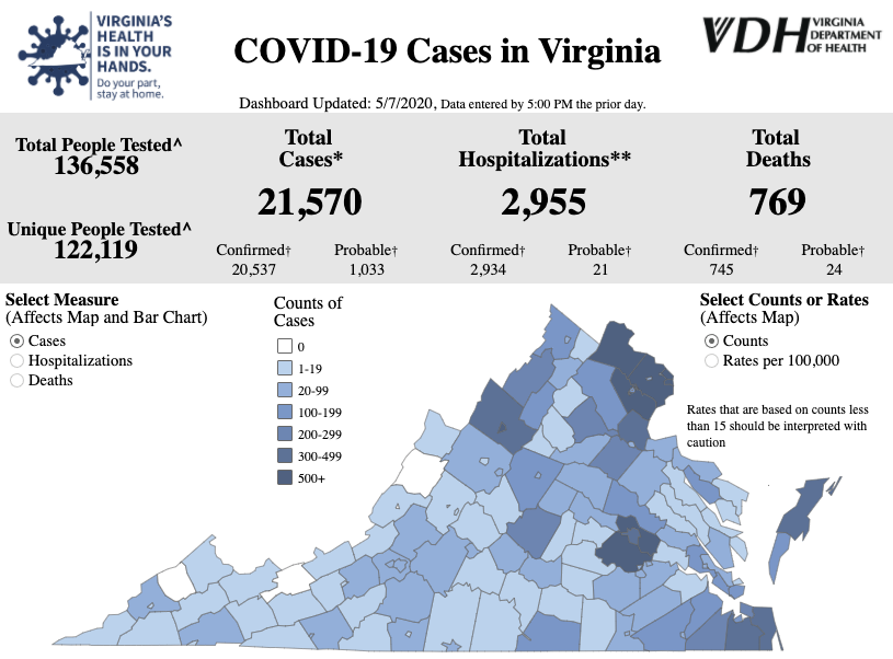 Virginia COVID19 cases hit 21,570; deaths up to 769 State & Region