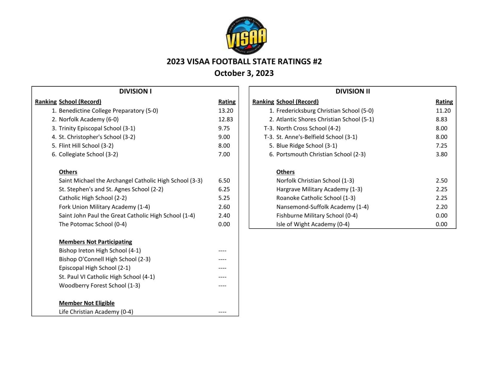 VHSL & VISAA Football Power Ratings