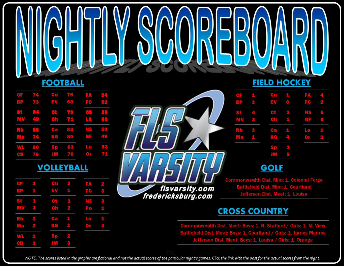High school football: Tuesday's Scoreboard | High School ...