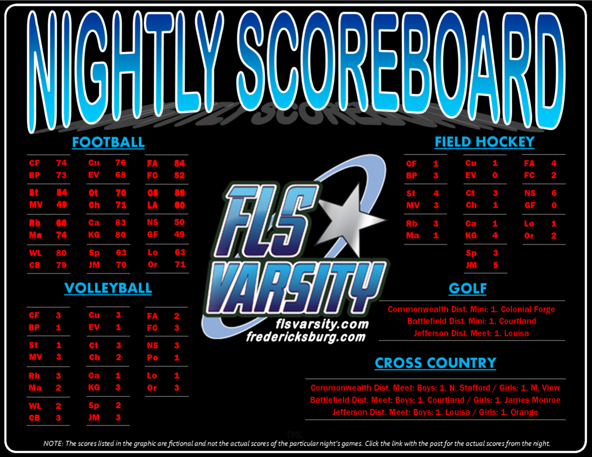 High school scoreboard
