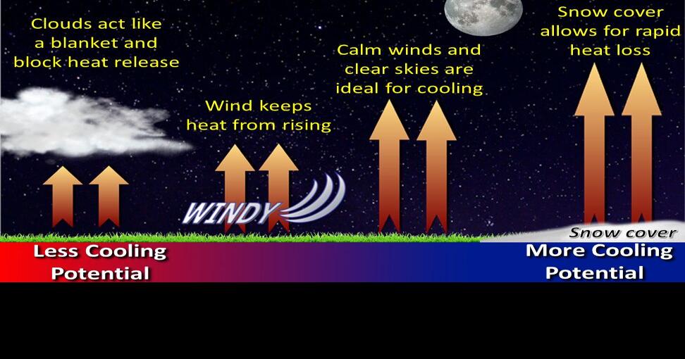 FREDERICKSBURG AREA WEATHER Here comes the sun for now
