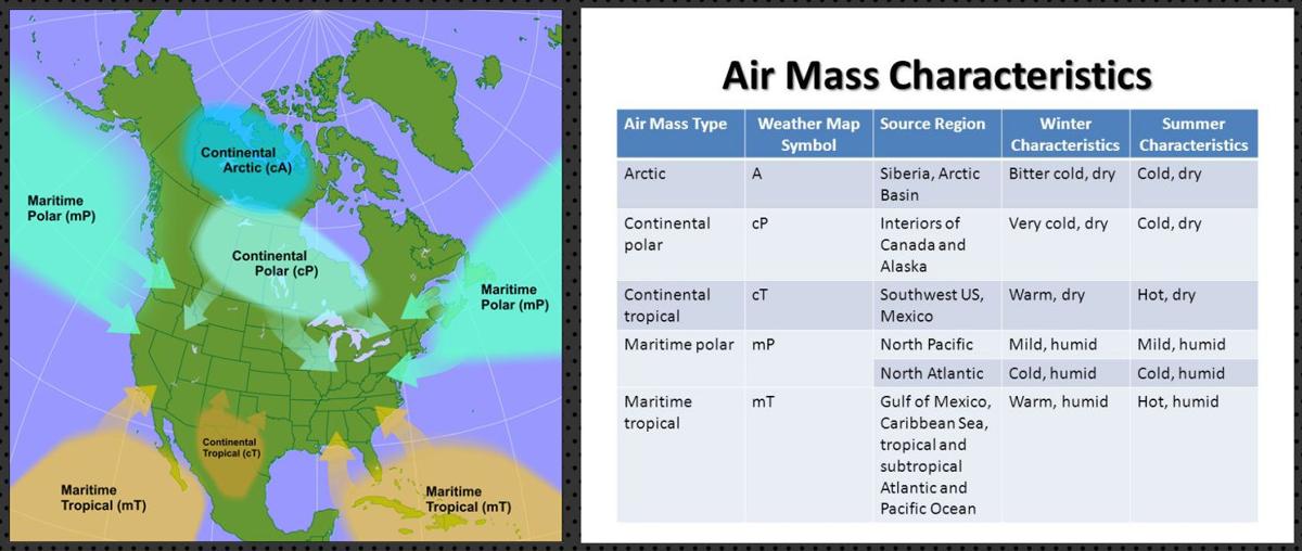 arctic air mass