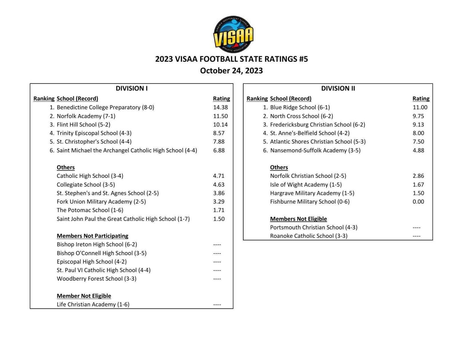 VHSL & VISAA Football Power Ratings